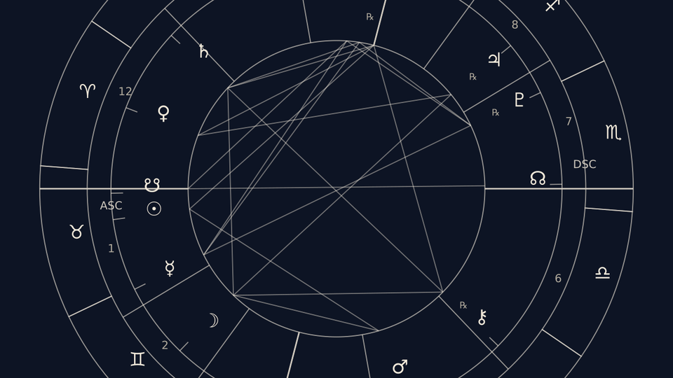 Birth chart wheel for Maya, a fictional person: Sun in Taurus, Moon in Gemini, Taurus rising
