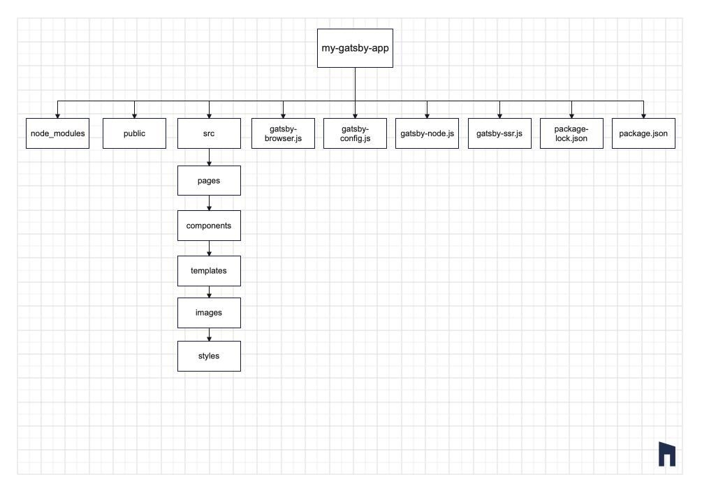 What is Gatsby.js and How to Install It? A Beginner's step-to-step Guide