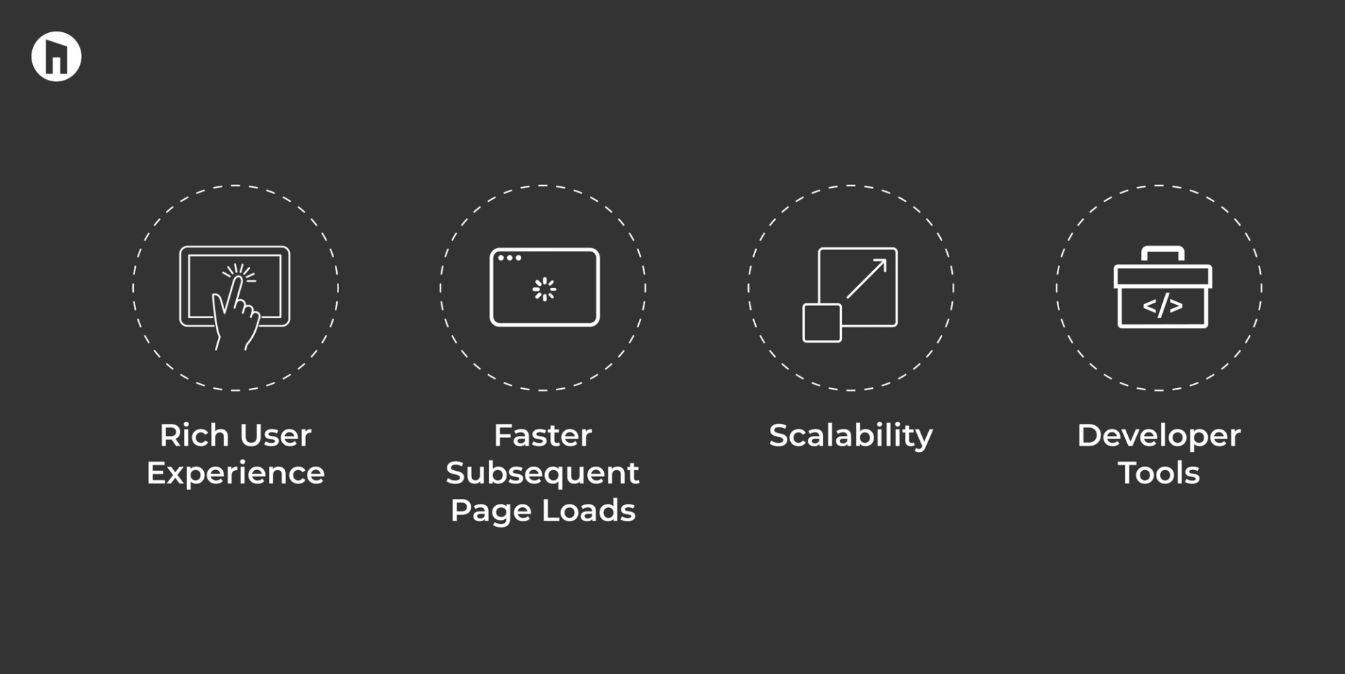 Client-Side Rendering (CSR) Vs Server-Side Rendering (SSR)