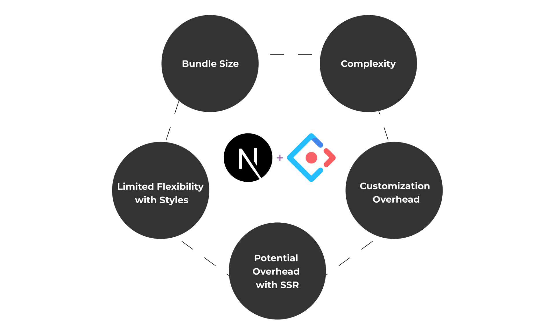 Limitations of Nextjs with Antd