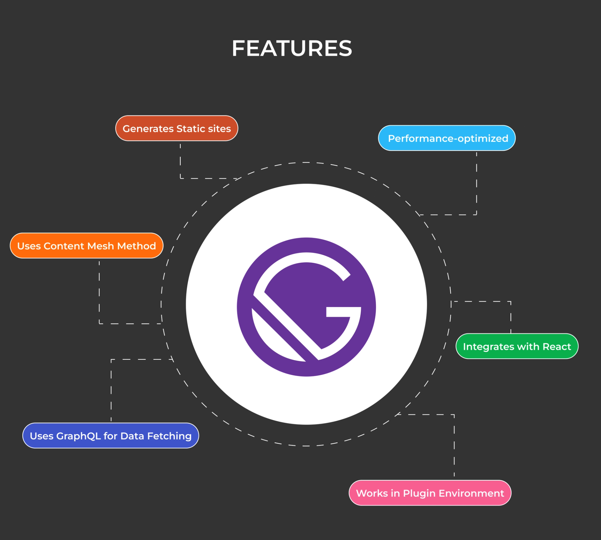 Next.js vs Gatsby.js key-difference, Advantages-Disadvantages, Limitations