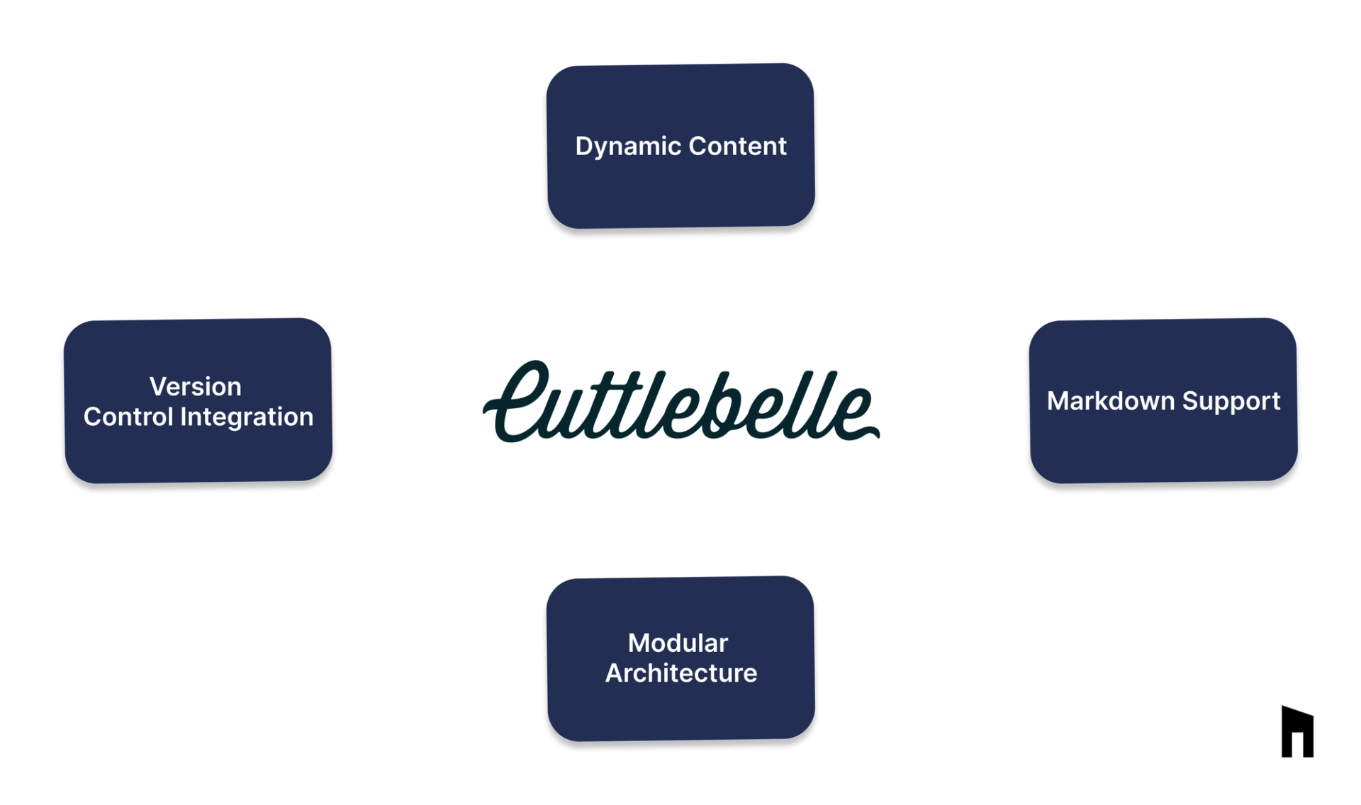 Installing cuttlebelle: A Step-by-Step Guide