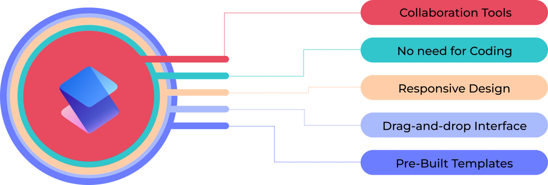 Why Use Siter.io?