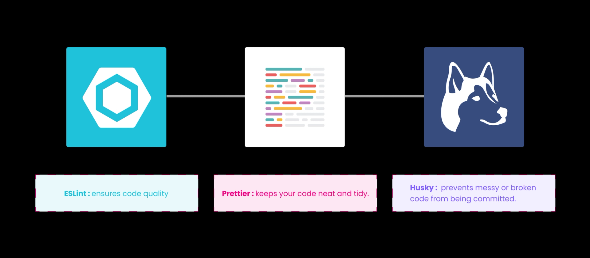 How to Set Up ESLint, Prettier, and Husky in Next.js