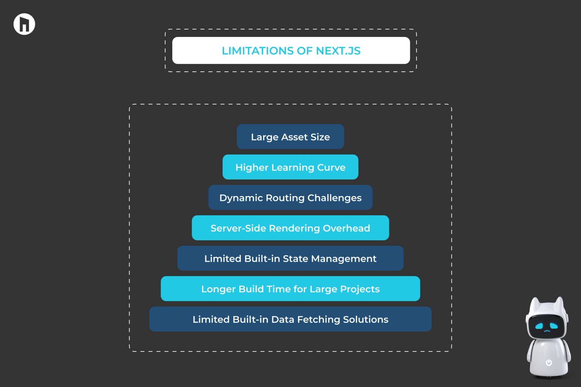 React.Js Vs Next.Js - A Step By Step Comparison