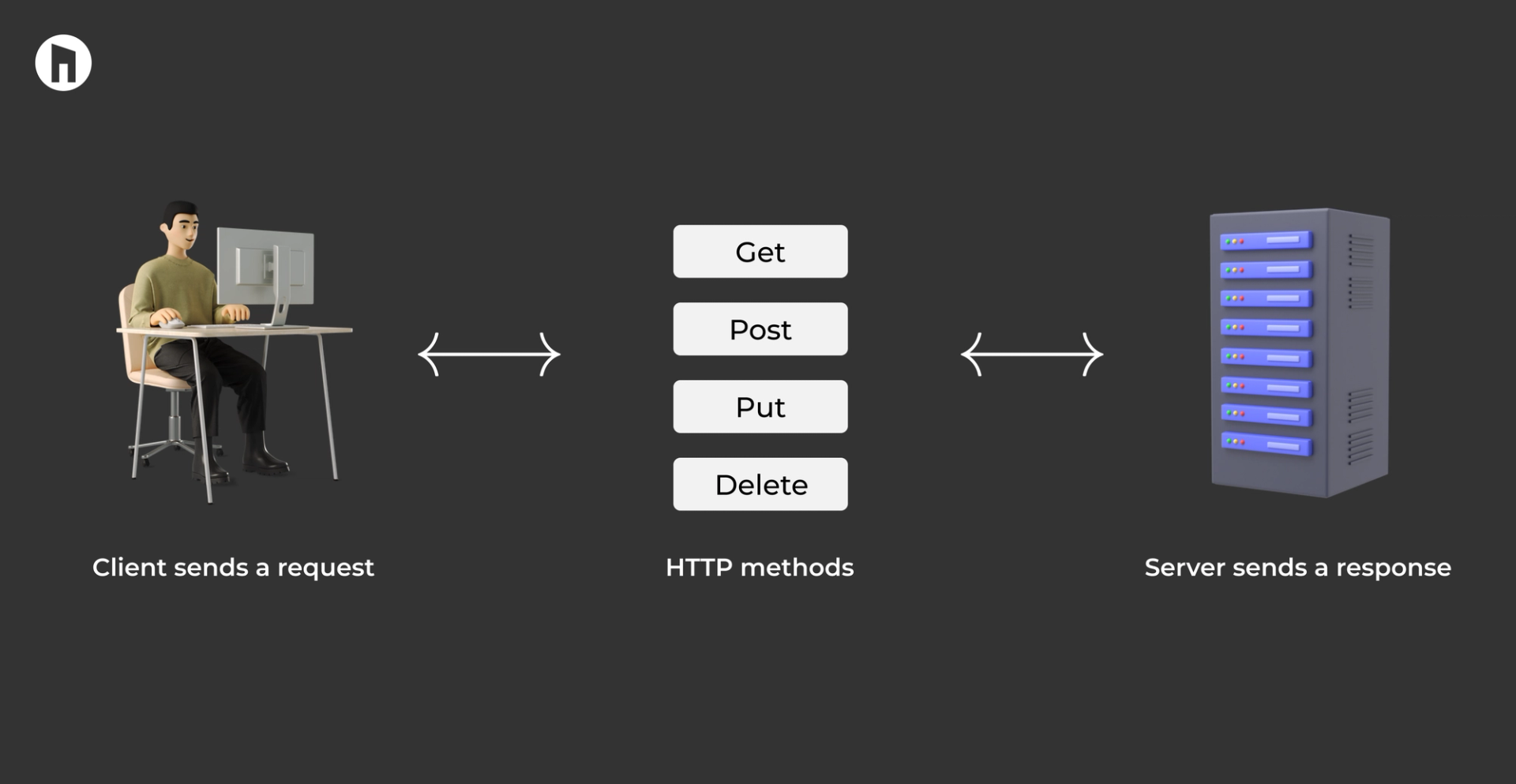 A Step-By-Step Guide: Choosing Between GraphQL And REST API