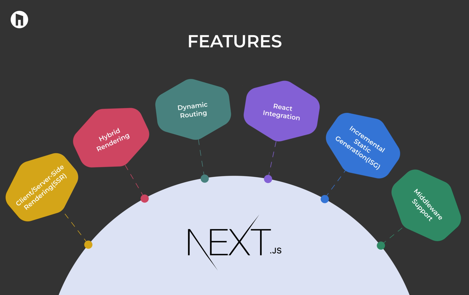 Next.js vs Gatsby.js key-difference, Advantages-Disadvantages, Limitations