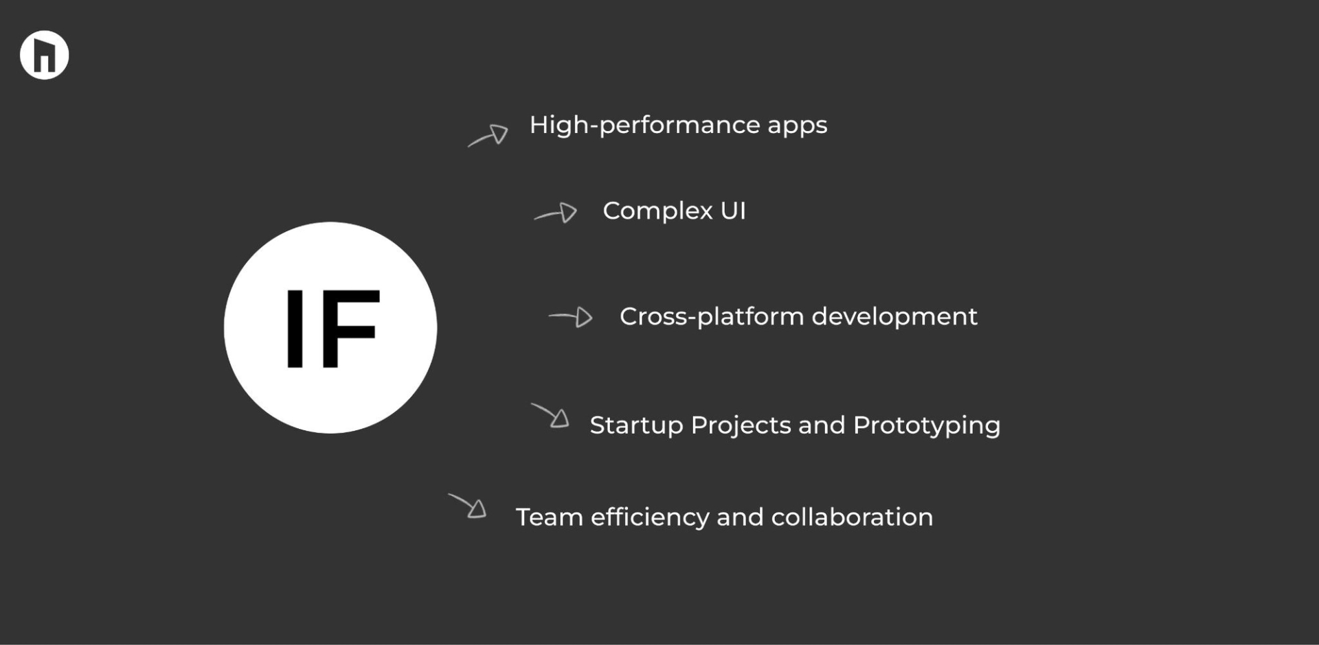 When to use Flutter