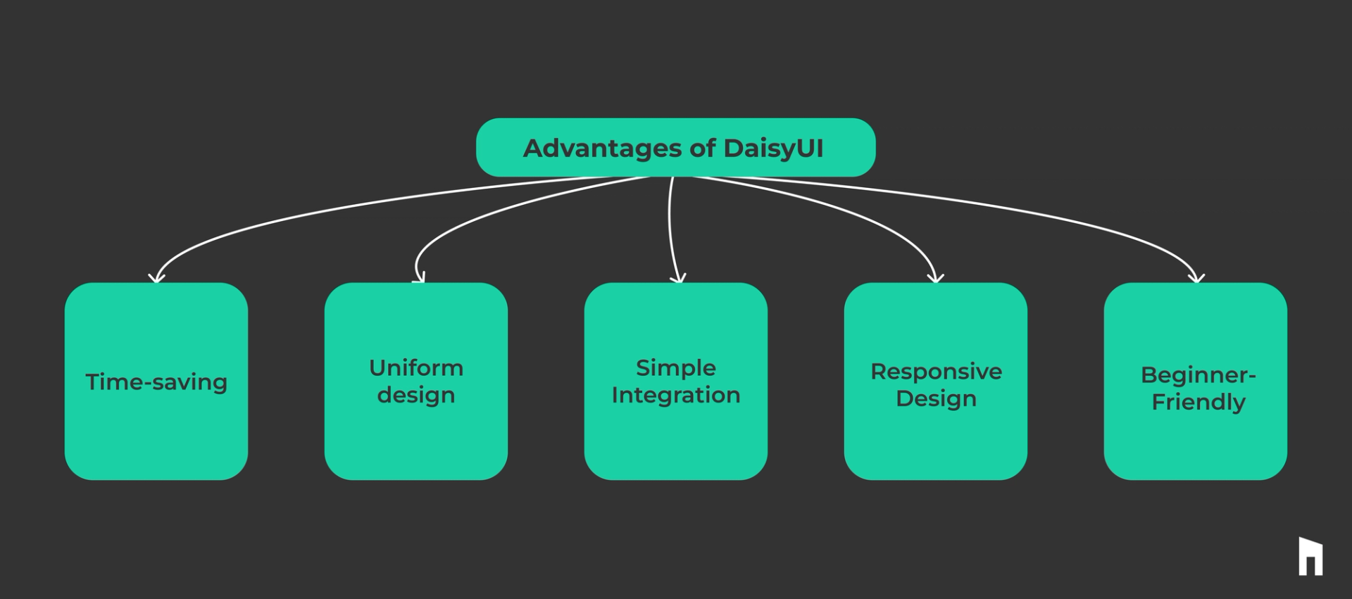 What is DaisyUI? Advantages, Disadvantages, and FAQ’s