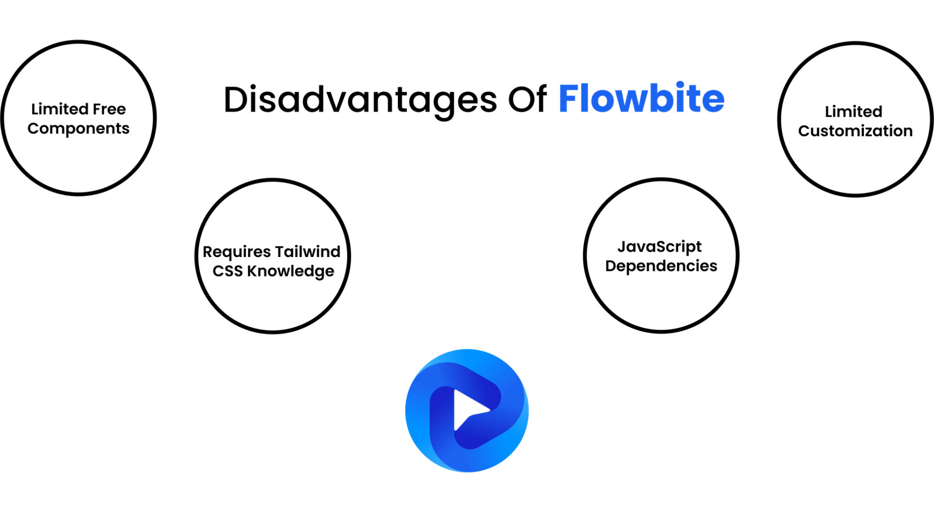 Disadvantages of Flowbite