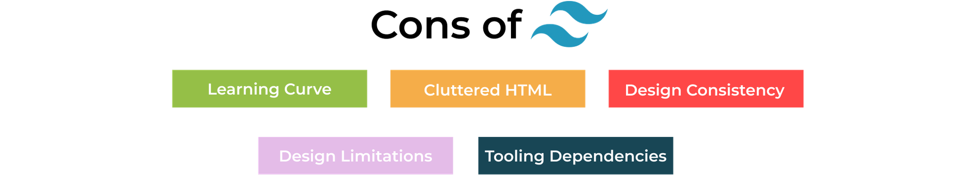 Material UI vs Tailwind CSS: Which is Better for your next project ?