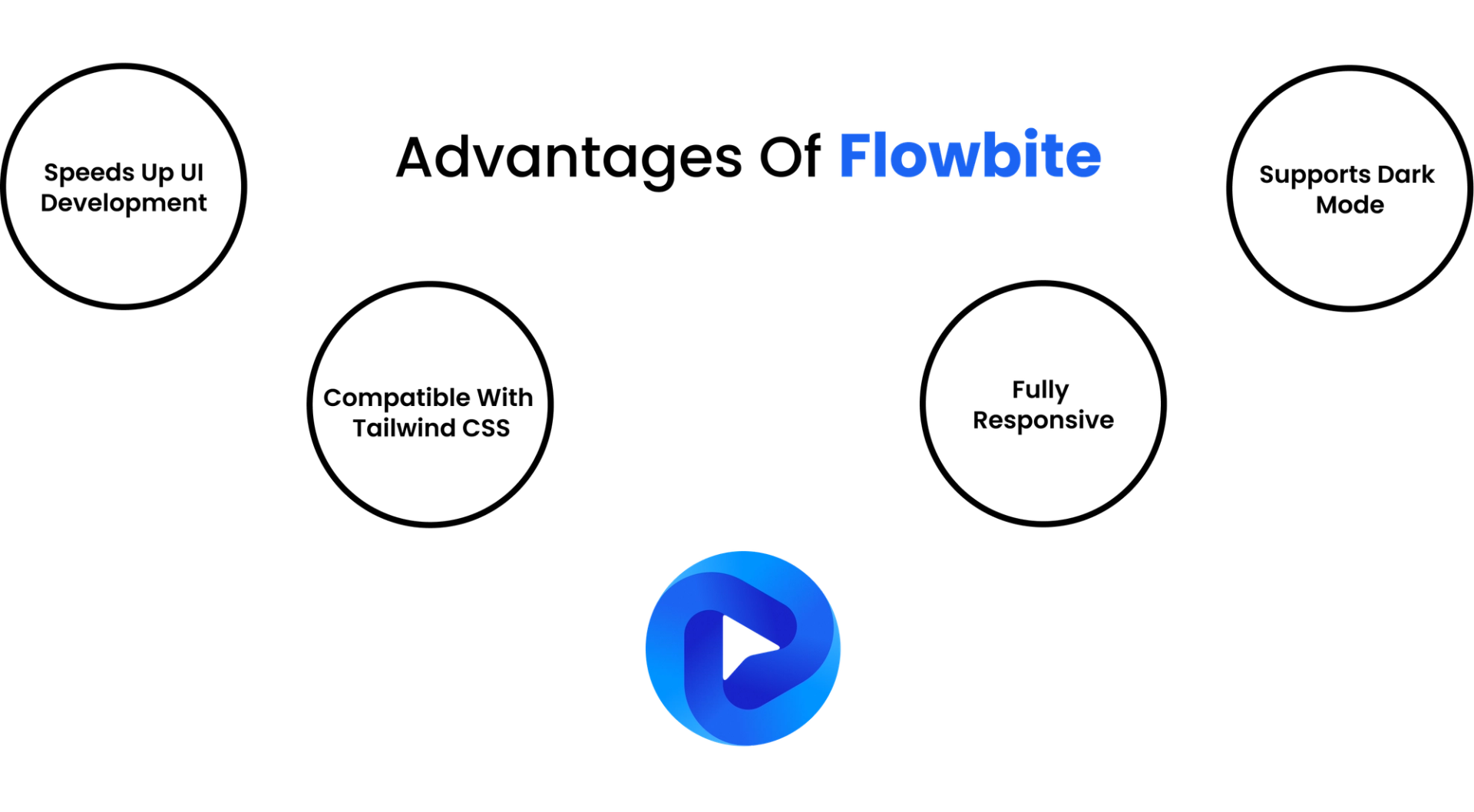 Advantages of Flowbite