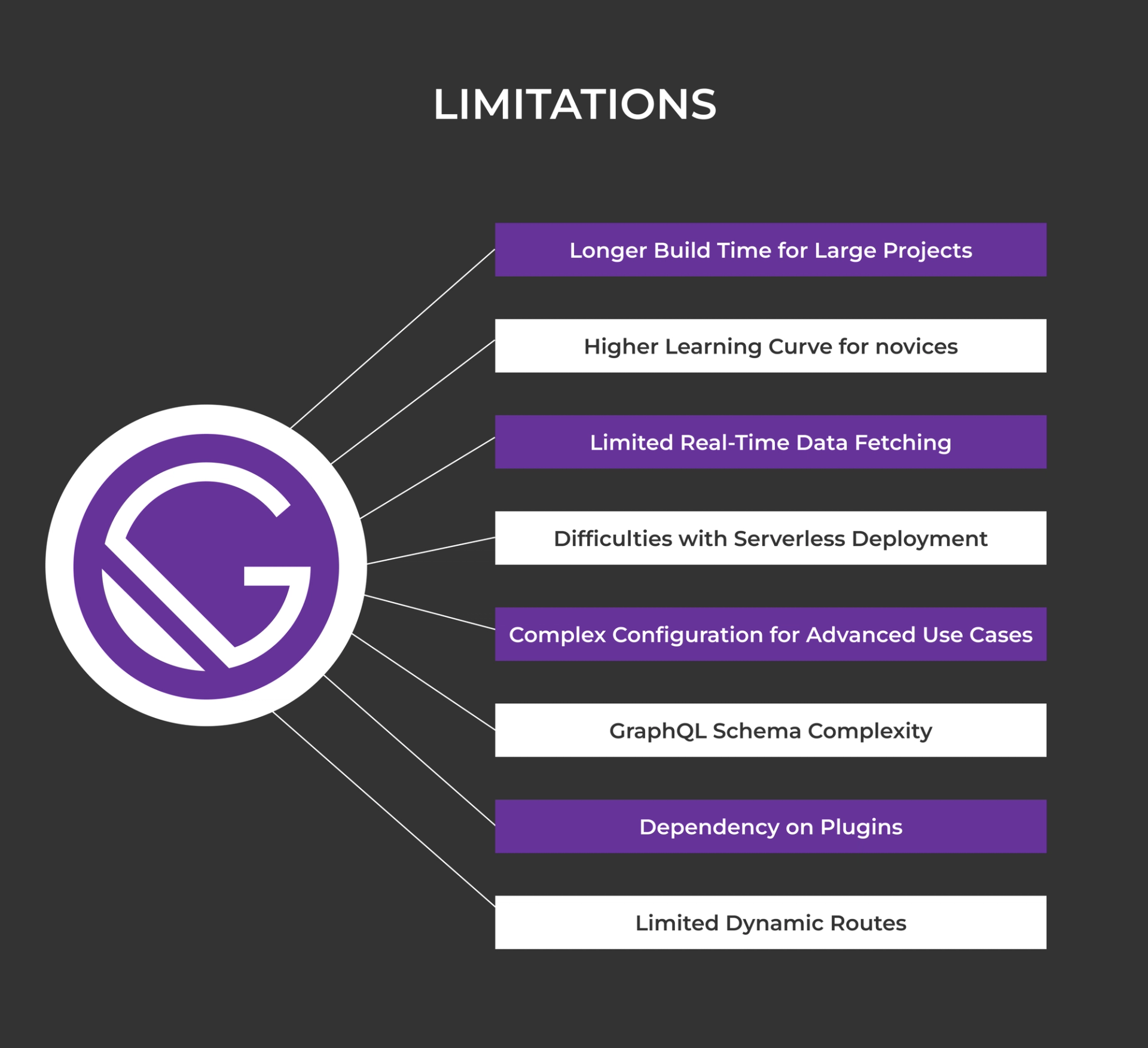 Next.js vs Gatsby.js key-difference, Advantages-Disadvantages, Limitations