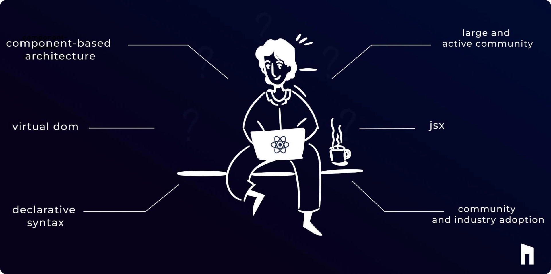 What is React.js and How to Install It? A Beginner's step-to-step Guide