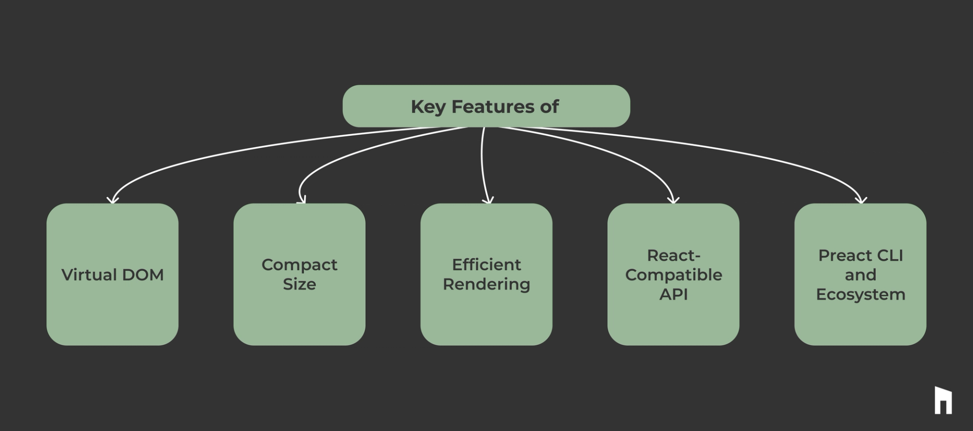 Key Features of Preact