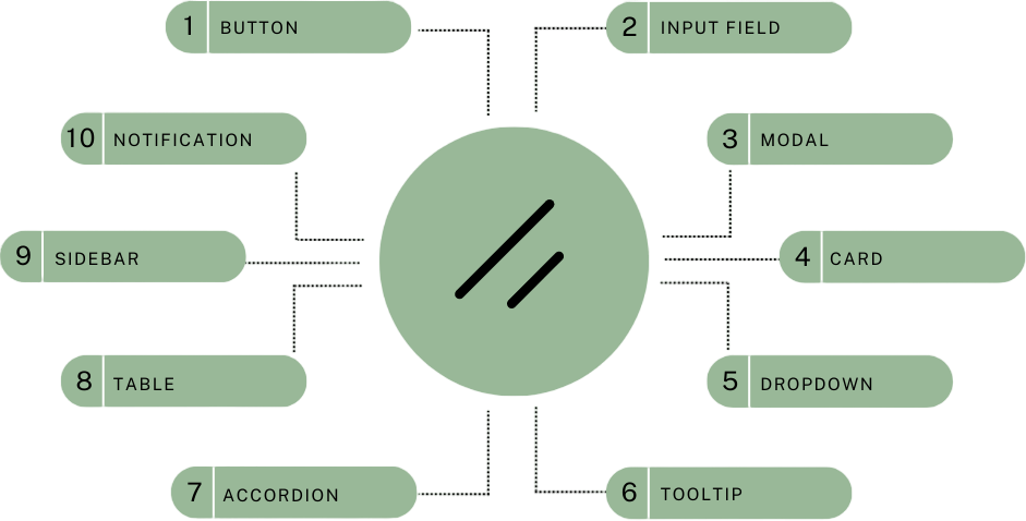 10 Essential Shadcn Components Every Developer Should Know About