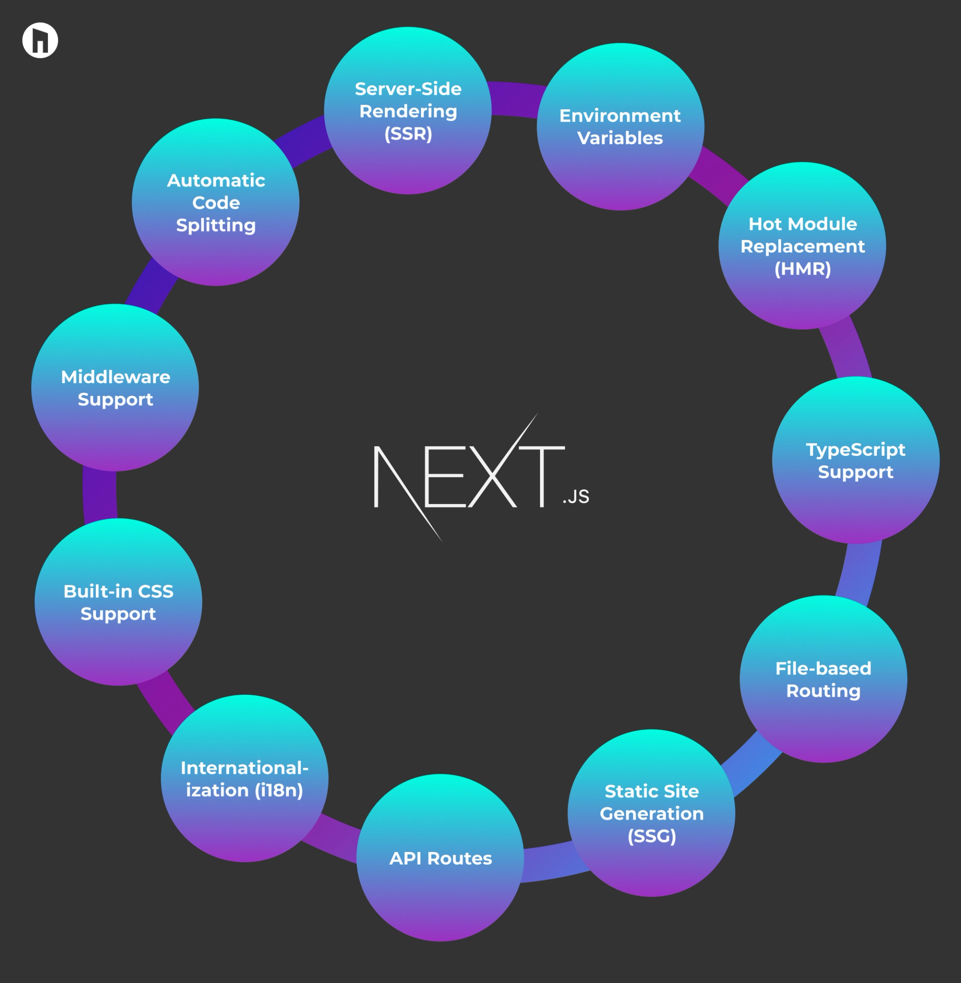 React.Js Vs Next.Js - A Step By Step Comparison