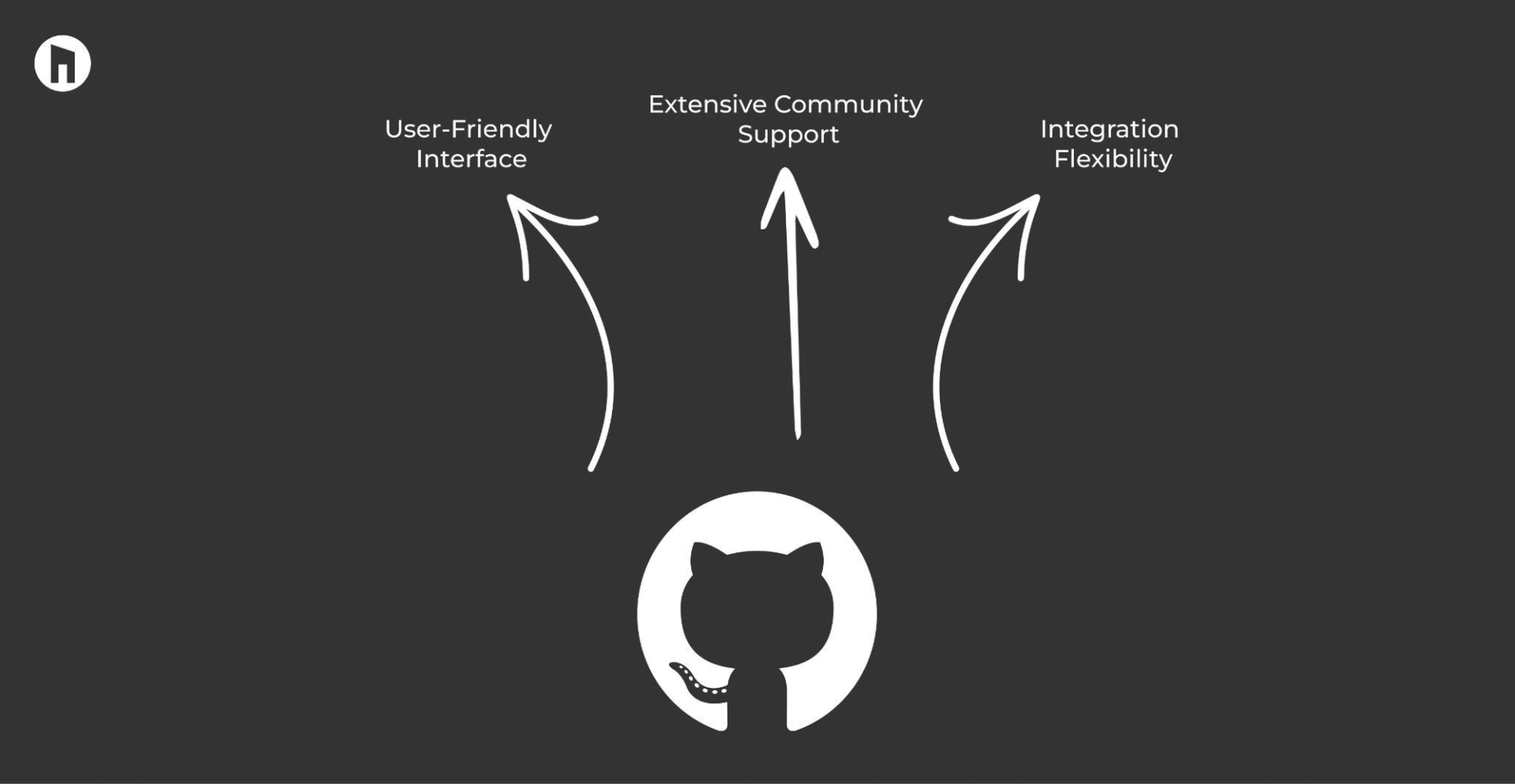 GitHub vs GitLab, Which one is better in 2024?