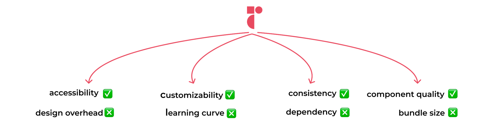 Tailwind CSS vs. Radix UI: Which One Should You Choose for Your Next Project?