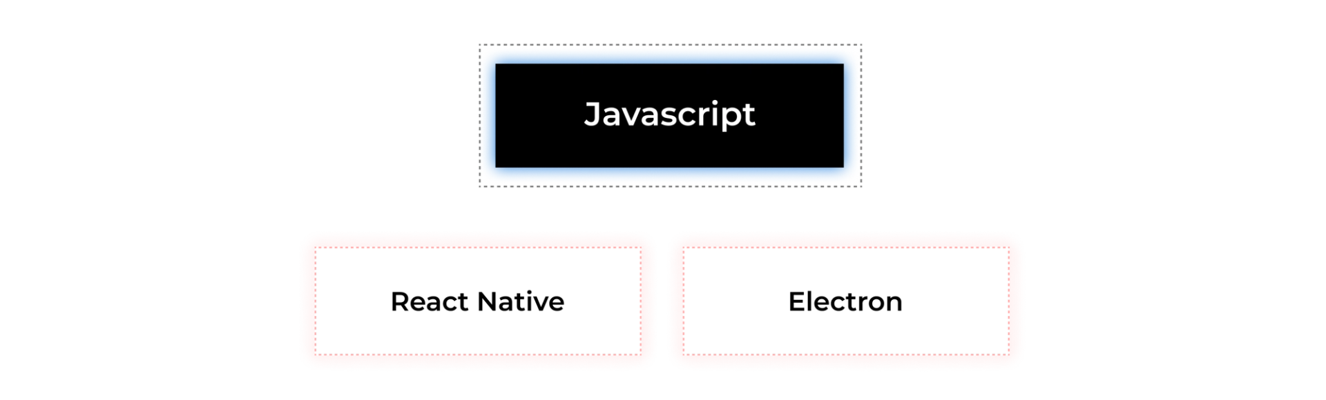 The History of JavaScript