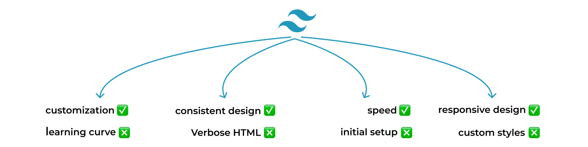 Tailwind CSS vs. Radix UI: Which One Should You Choose for Your Next Project?