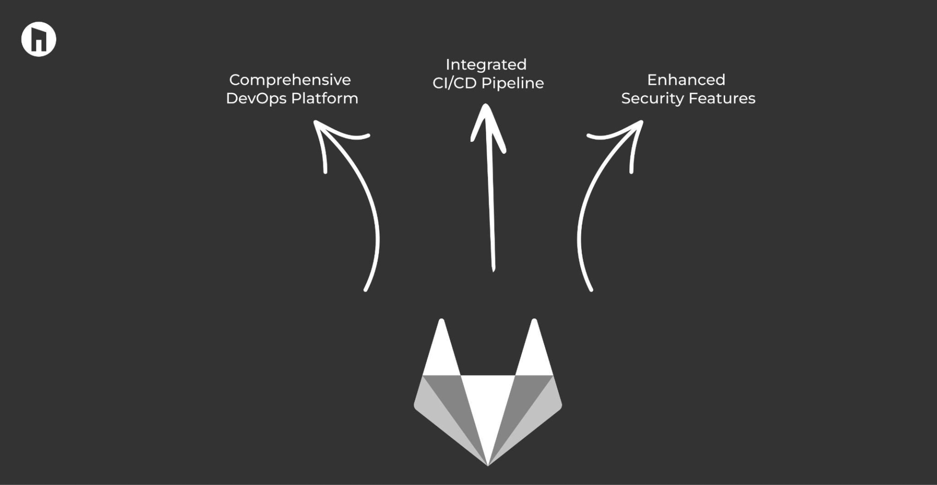 GitHub vs GitLab, Which one is better in 2024?