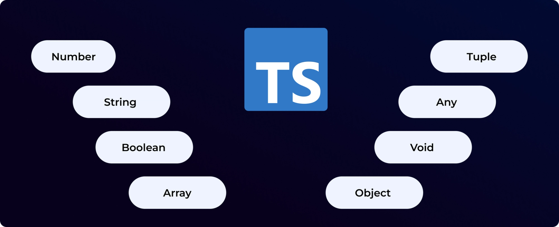 Types in TypeScript