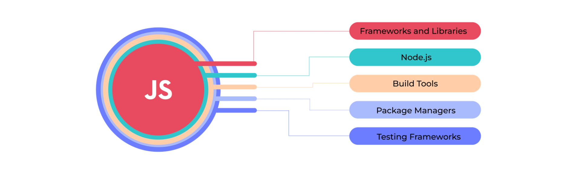 The History of JavaScript: A Journey Through Time    