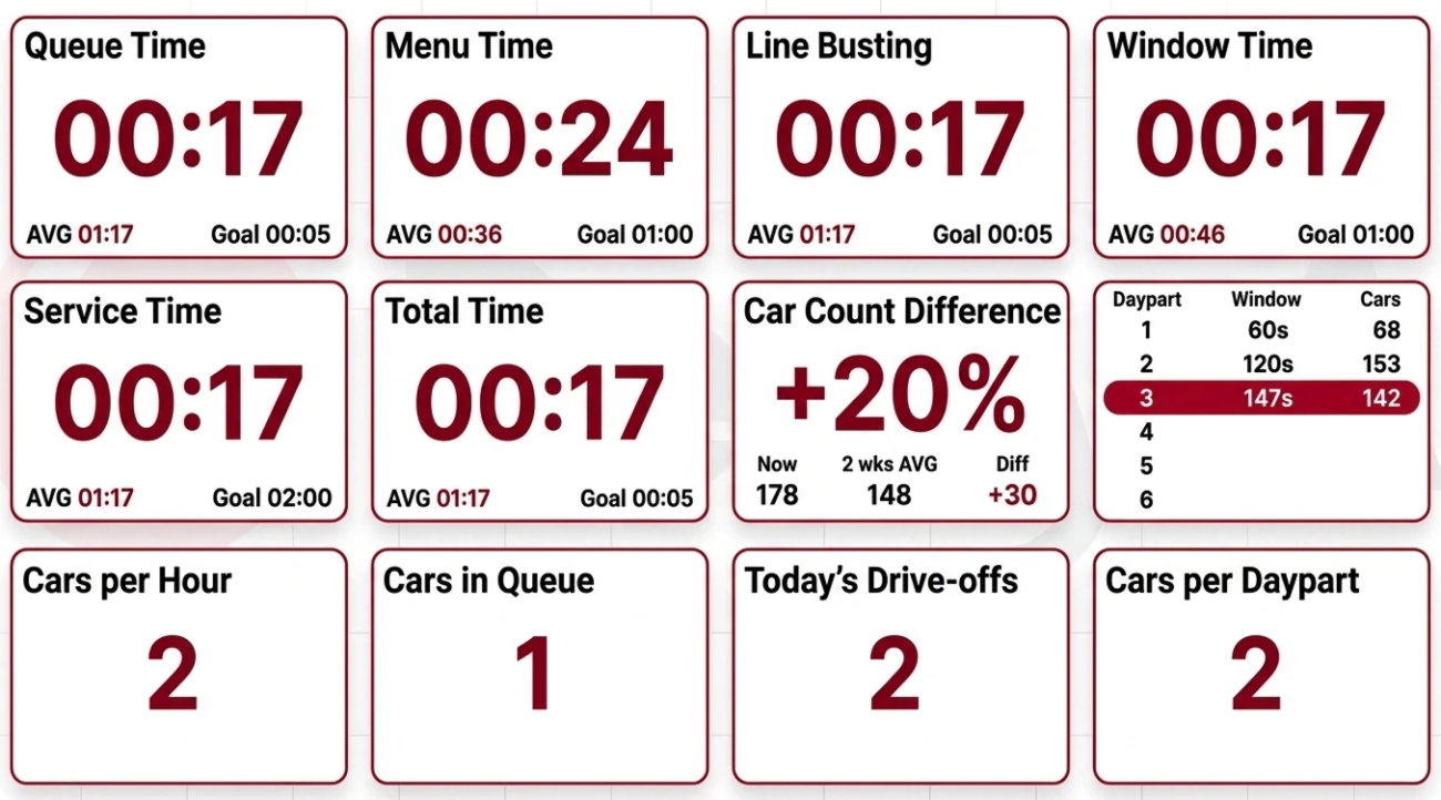 Berry AI KPIs