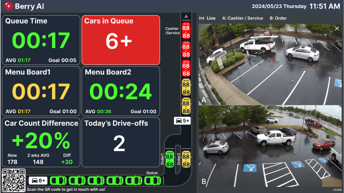Real-time Insights for Real-time Decisions