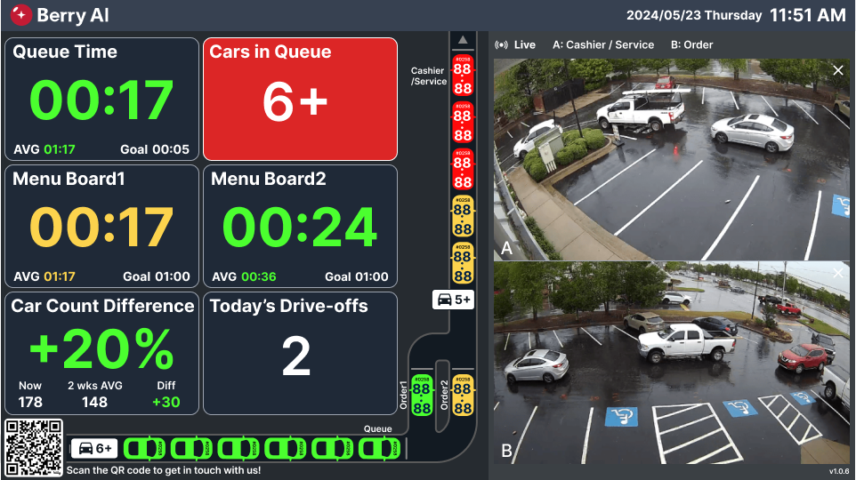 Real-time Insights for Real-time Decisions