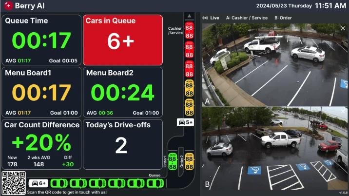 Real-time Insights for Real-time Decisions