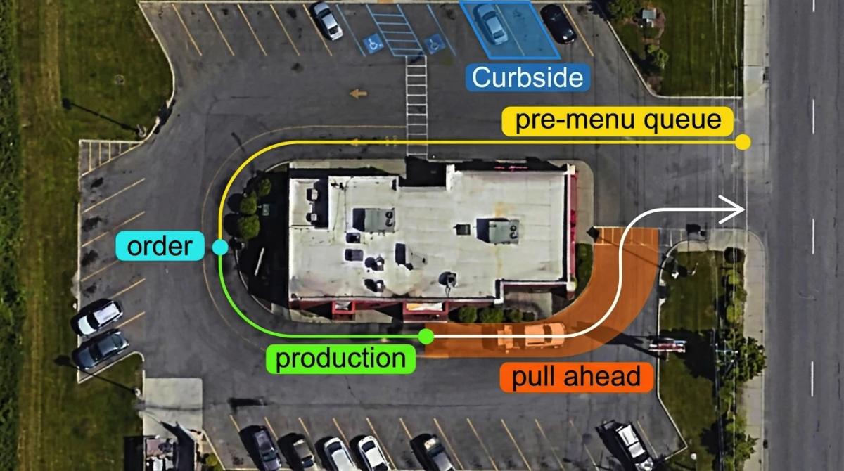AI Drive Thru System