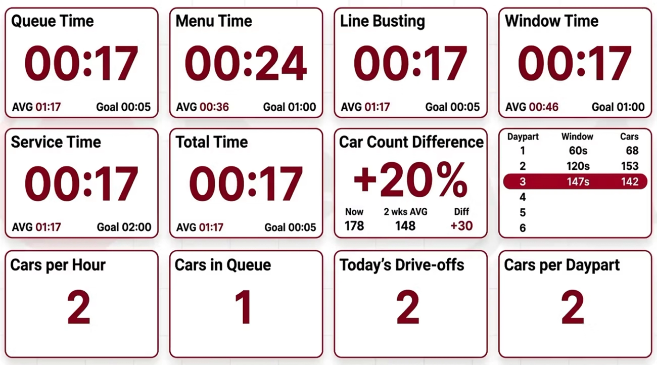 Berry AI KPIs