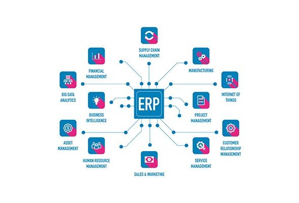 7-Step Blueprint for Seamless ERP Integration with Makez.ai