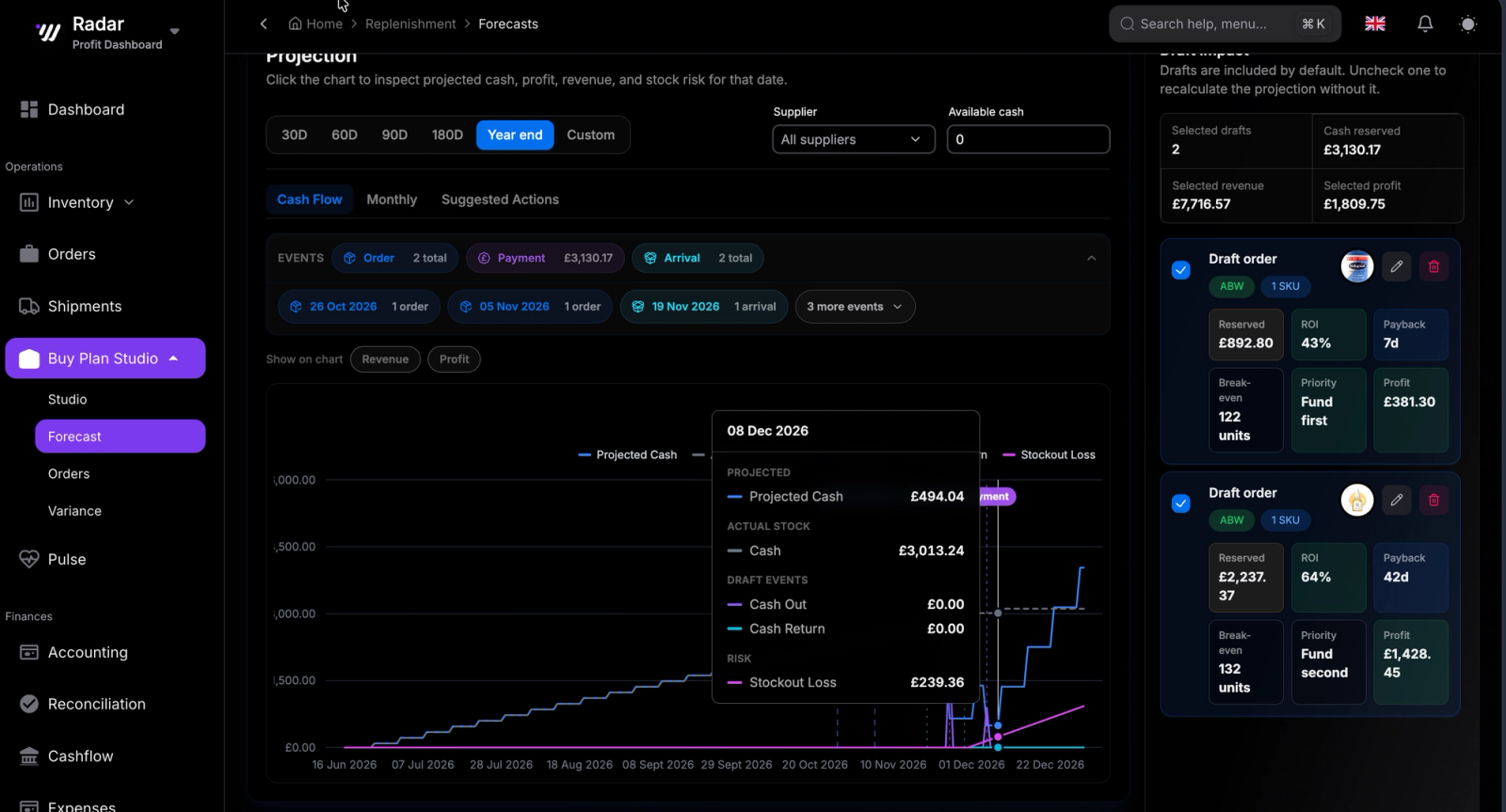 Buy Plan Studio cashflow projection showing when inventory cash leaves, when Amazon cash returns, and how draft orders affect available cash.
