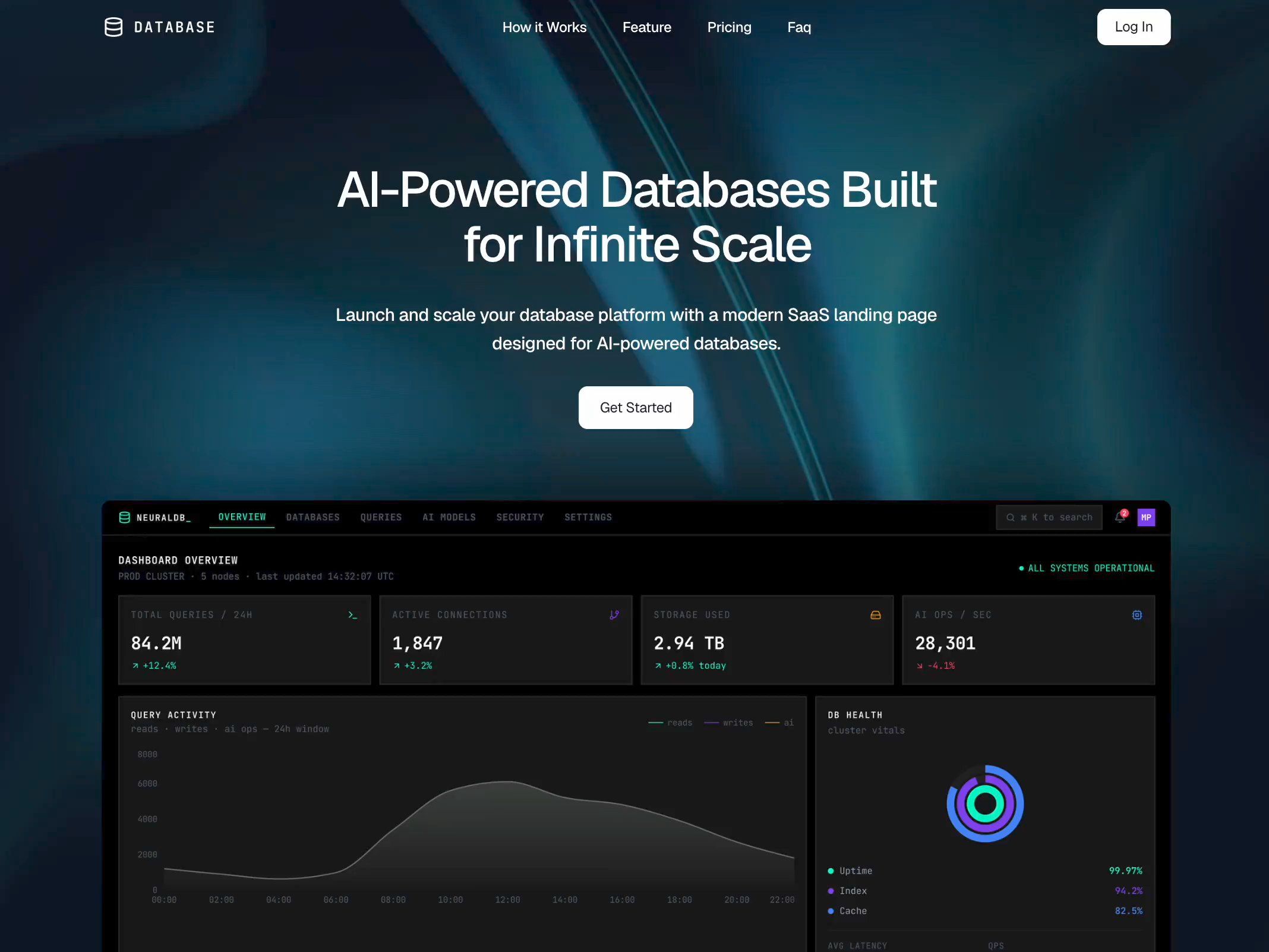 Databases