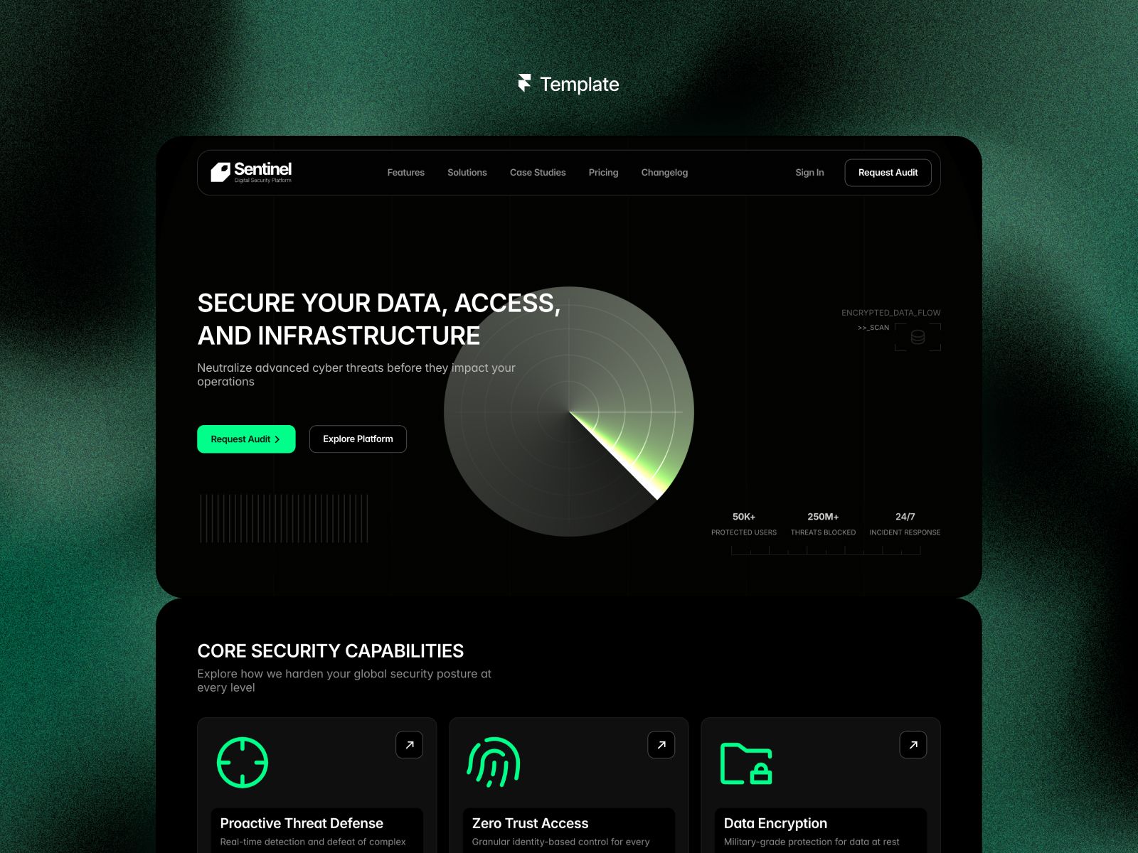Sentinel Pro