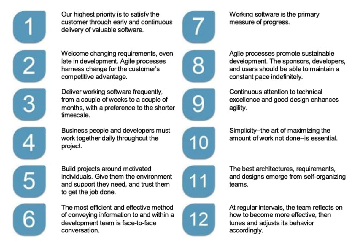 Manifesto for Agile Software Development