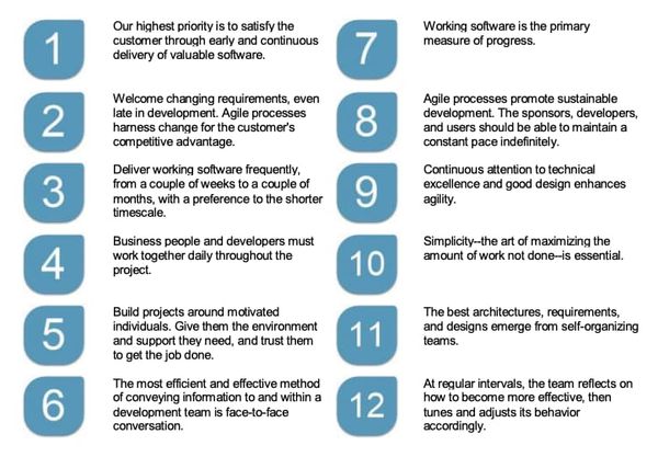 Manifesto for Agile Software Development