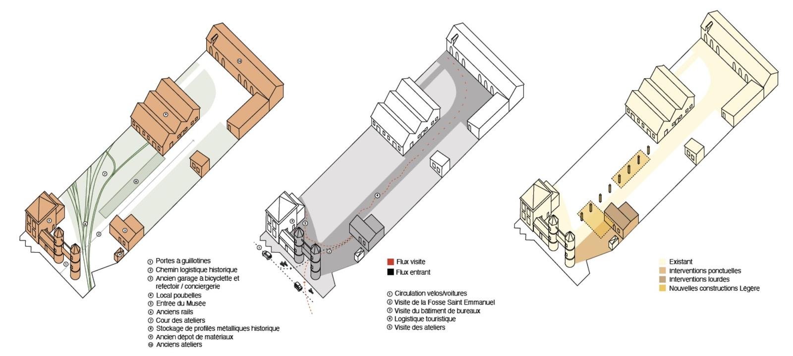 Three axonometric diagrams comparing phases of the site layout