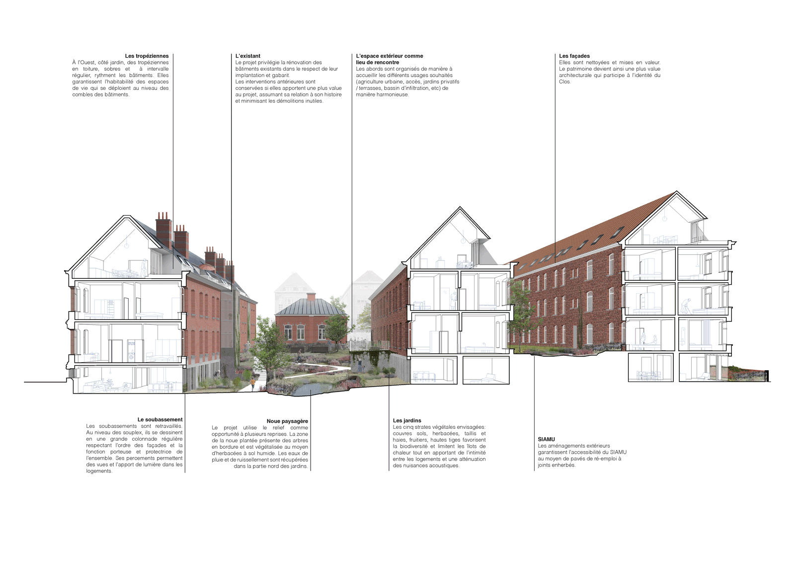 Comparative sections and elevations of the historic campus additions