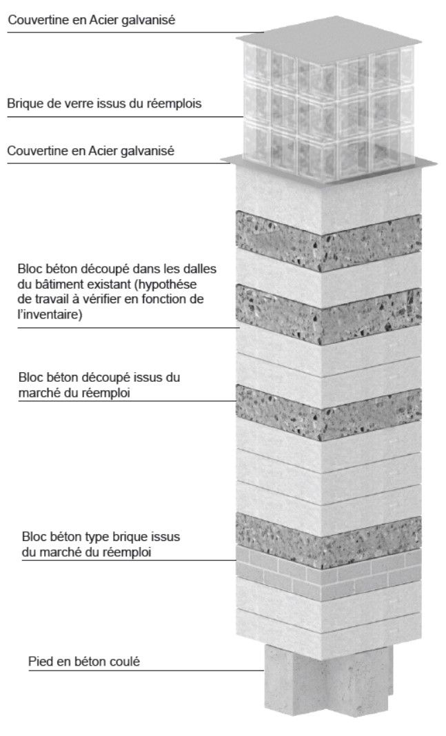 Exploded diagram showing the layered construction of a structural column