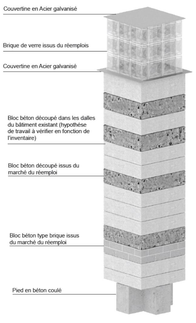 Exploded diagram showing the layered construction of a structural column
