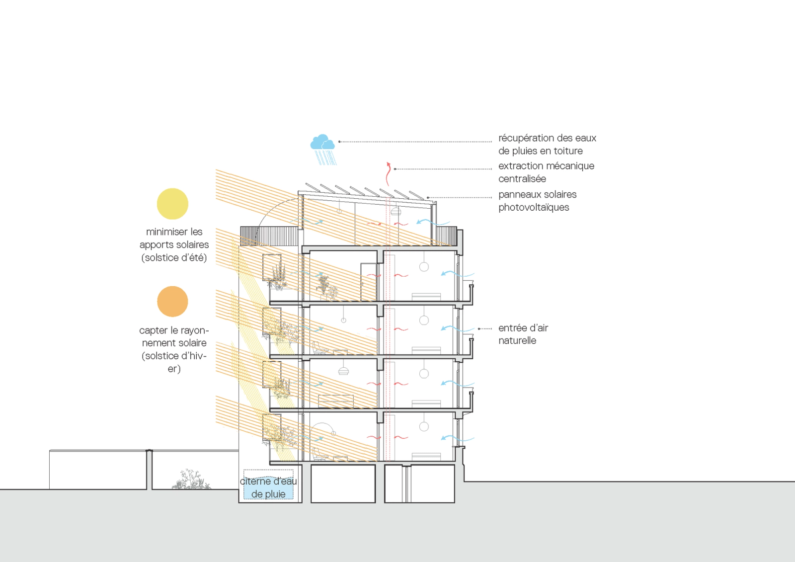 Environmental section showing daylight and ventilation through the block