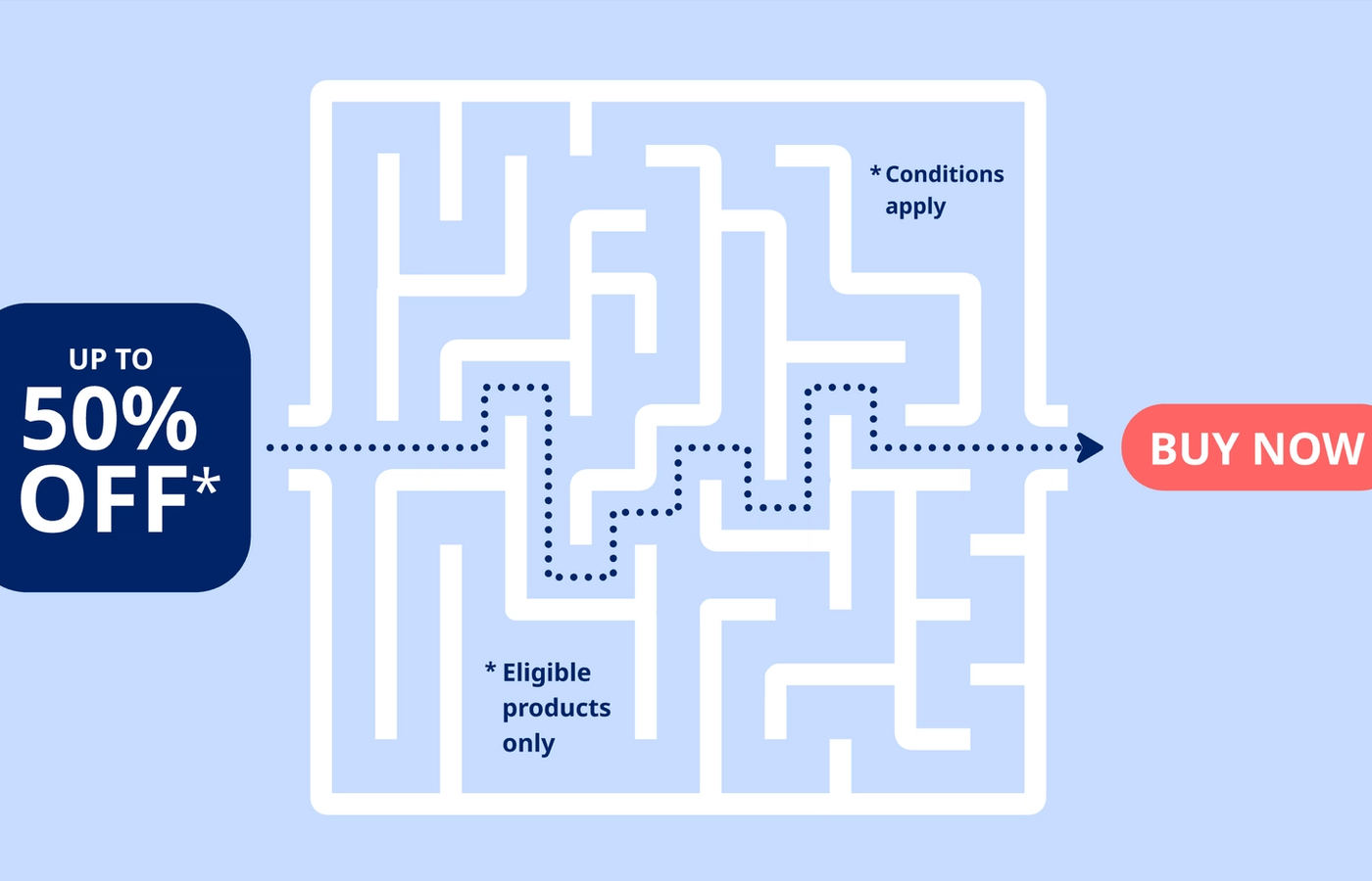 In digital sales, compliance has become a UX design problem.