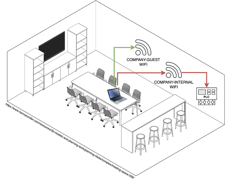 Behind the Hack: the Conference Room's Laptop 