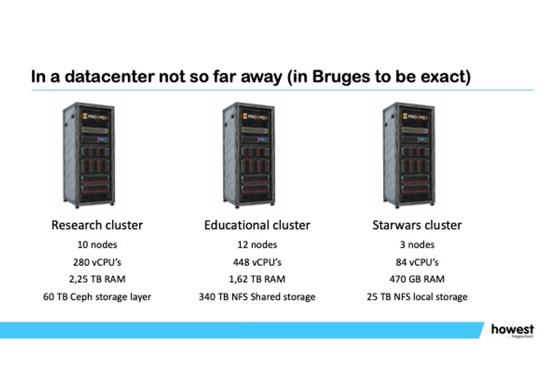 In a datacenter at Howest in Bruges