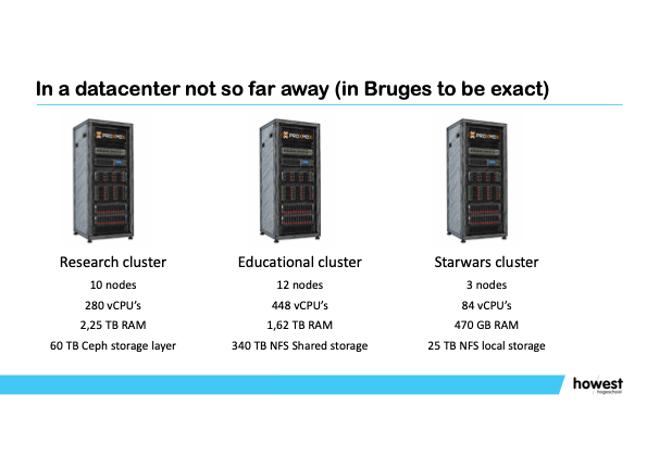 In a datacenter at Howest in Bruges