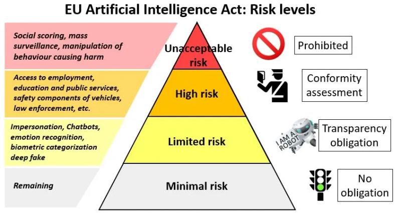 EU AI Act